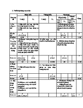 Đề kiểm tra 1 tiết - Học kì II năm học 2016 - 2017 môn Công nghệ lớp 8